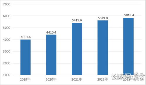 河北省2023年國(guó)民經(jīng)濟(jì)和社會(huì)發(fā)展統(tǒng)計(jì)公報(bào)解讀 社會(huì)經(jīng)濟(jì)咨詢服務(wù)的視角