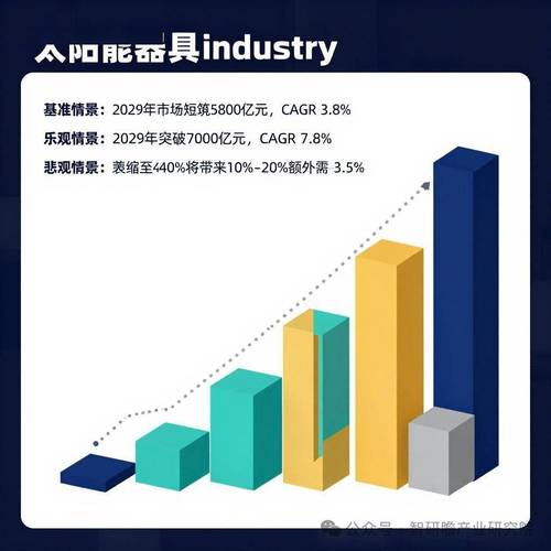 中國太陽能器具制造行業產銷需求深度解析
